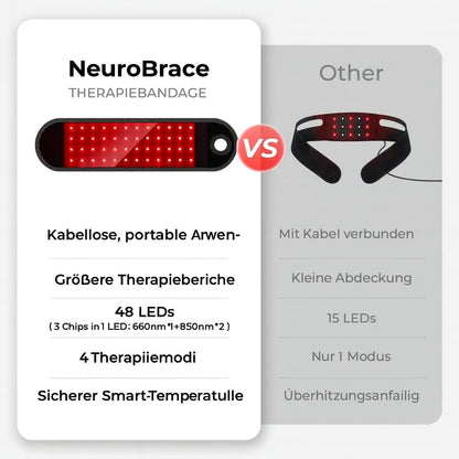 NeuroBrace Therapiebandage